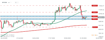 However, if these 21 million bitcoin were released in the wrong way, it would create a host of. Crypto Newsletter Major Cryptocurrencies Stuck In Consolidation Xtb