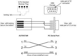 Schema De Connecteur Gps Nmea 0183 Vers Pc Portable Schema De Connecteur Gps Nmea 0183 Vers Pc Portable In 2020 Usb Modular Plug Diagram