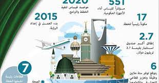 رؤية السعودية 2030 national day saudi poster design saudi arabia