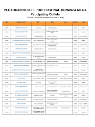 We did not find results for: Bonanza Mega Outlet List 041119 Pdf Southeast Asian Cuisine Coffee