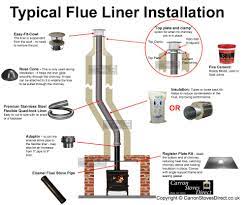 installation advice carron stoves direct stove installation wood stove installation boiler stoves