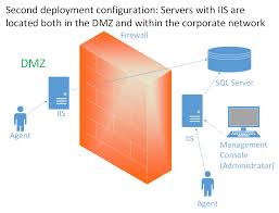 Dmz Environment Cyberark Docs