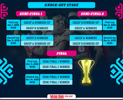 Browse 695 malaysia aff suzuki 2018 stock photos and images available, or start a new search to explore more stock photos and images. Infographic Aff Suzuki Cup 2018 Match Schedule Nhan Dan Online