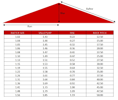 Roof Slope Table Figure 2 20 Roof Underlayment For Clay
