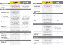Nikon D850 Vs Nikon D810 Comparison Guide Pdf Camera Times