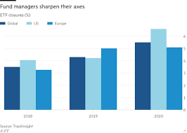 This is achieved by investing in instruments such as futures contracts. One In 20 Etfs Axed In 2020 After Failing To Build Scale Financial Times
