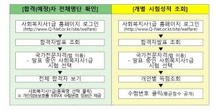Maybe you would like to learn more about one of these? íë„· ì œ18íšŒ ì‚¬íšŒë³µì§€ì‚¬ 1ê¸‰ êµ­ê°€ìžê²©ì‹œí—˜ í•©ê²©ìž ë°œí'œ ìžê²©ì¦ ìžê²©ì¦ ê¸°ì‚¬ë³¸ë¬¸ ë¼ì´ì„¼ìŠ¤ë‰´ìŠ¤