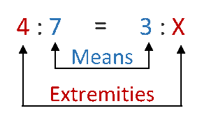 Some of the worksheets displayed are healthcare math calculating dosage, iv and drug worksheet will open in a new window. Advertisement Pharmacy Calculations For Pharmacy Technicians Concentrations Dilutions And Drug Dosing Introduction The Primary Goal Of The Profession Of Pharmacy Is To Improve Public Health Through Ensuring The Safe And Effective Use Of