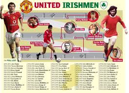 The End Of A Beautiful Relationship Manchester United Closes Its Doors On Manchester United The Unit Manchester United Football Club