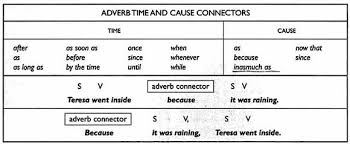 Cara Menjawab Soal Toefl Structure 7 Cara Mudah Belajar Tes Toefl