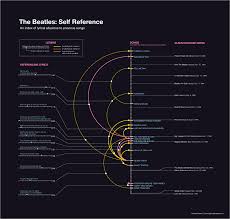 Beatles Self Reference Chart Tunesmates Music News Forum