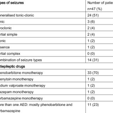 Pdf Epilepsy In Children In Papua New Guinea A Longitudinal Cohort Study