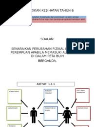 Jemput juga baca lelaki idaman wanita tanda jodoh dan punca masalah rumahtangga. Perubahan Fizikal Lelaki Dan Perempuan Apabila Memasuki Alam Remaja