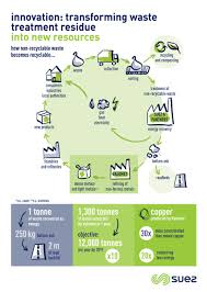 Weights and measures act of 1985, and is not currently used in any. Suez On Twitter Dyk 1 Tonne Of Waste Produces 250 Kg Of Bottom Ash That Can Be Transformed To Build 2 Meters Of Road Backfill Circulareconomy Closetheloop Https T Co Iuiiuxkmfi Https T Co Idigw4k8mh
