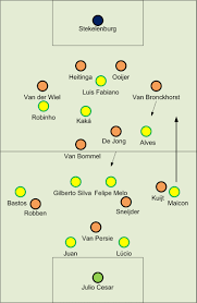 Nederlandse toeristen mogen in brazilië zelf een motorrijtuig besturen mits men in bezit is van een geldig nederlands rijbewijs plus . Nederland Brazilie 2 1 11 Tegen 11