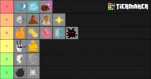 In order for your ranking to count, you need to be logged in and publish the list to the site (not simply downloading the tier list image). Blox Piece Demon Fruits Tier List Community Rank Tiermaker