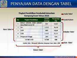 Adapun dalam proses pengumpulan data penelitian, dapat dianalisis menjadi berbagai jenis. Penyajian Data Putra Ardiansyah