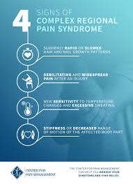 Image result for Pain Disorder
