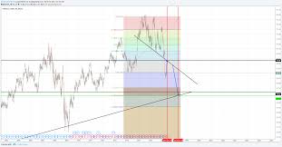 Long Term View On Tgt Weekly Chart For Nyse Tgt By