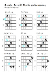 Arpeggio Practice Four Exercises With Guitar Tabs