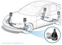 Nissan Pickup Suspension Ball Joint Replacement Cost Estimate