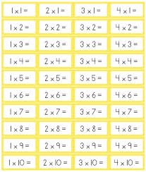 Pin By Jenn Kay On Math Work Homeschool Math Math