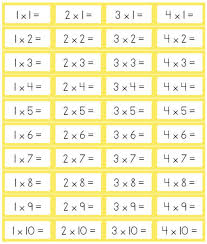 Pin By Jenn Kay On Math Work Homeschool Math Math