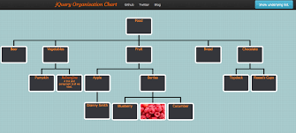 Jquery Org Chart A Plugin For Visualising Data In A Tree