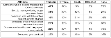 Heading Into Throne Speech Canadians Sending Mixed Signals On Trudeau Government Ipsos