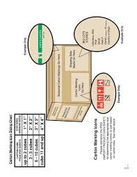 required carton marking i