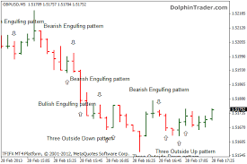 forex candlestick patterns metatrader 4 indicator