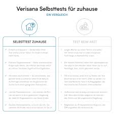 Der untermieter siedelt sich im magen an und lebt dort in vielen fällen lange, ohne sich bemerkbar zu machen. Vitamin D Test Per Blutprobe Von Zu Hause Verisana Labor