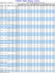 Ra To Rz Conversion Chart Www Bedowntowndaytona Com