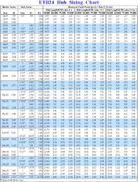 Ra To Rz Conversion Chart Www Bedowntowndaytona Com