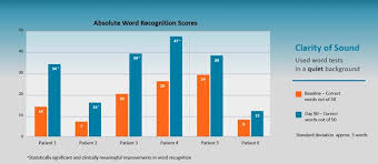 The preparing learners pages give information and advice about what teachers can do to prepare their learners for the exam. Freq 10k 20191231 Htm