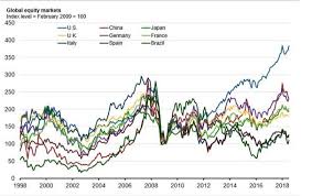 the 10 year wall of worry that became the longest bull