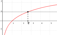 Maybe you would like to learn more about one of these? E ConstantÄƒ MatematicÄƒ Wikiwand
