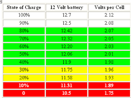 Batterys Remaining Charge Vs Terminal Voltage Cr4
