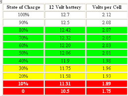 batterys remaining charge vs terminal voltage cr4