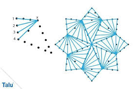 Es stehen 1660 string art vorlage auf etsy zum verkauf, und sie kosten im durchschnitt 6,93 €. Pin On Fadenkunst