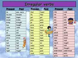Simak penjelasan dibawah ini guys! Contoh Kalimat Irregular Verb Dan Artinya Studybahasainggris Com
