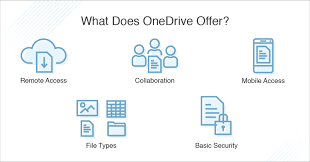 Onedrive and onedrive for business. Onedrive Security Risks Is Onedrive For Business Secure Dnsstuff