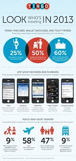 Travel Behavior In 2013 Infographic Travel Infographic Hotel Booking Sites Travel And Tourism