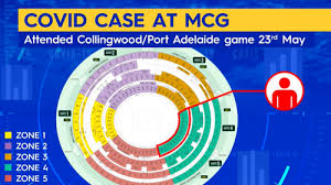 Jun 02, 2021 · the new cases are expected to include a second resident at aged care facility arcare maidstone who was taken to hospital after testing positive. Coronavirus Victoria Update Marvel Stadium Listed As Exposure Site After Covid 19 Case Attended Afl Game