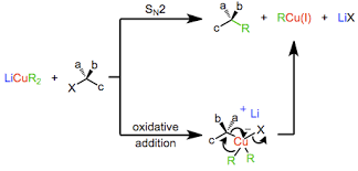 Organometallic reagents such as phenylmagnesium bromide and methyl lithium are among the strongest bases there are. Reactions Of Organocopper Reagents Wikipedia