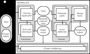 Use features like bookmarks, note taking and highlighting while reading python and hdf5: Schematic Overview Of Hpdbscan Download Scientific Diagram