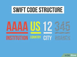 The first four letters of the bic code represent the bank's name. How To Find The Swift Code For A Bank 8 Steps With Pictures