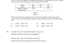 Penyelesaian Masalah Nombor Dan Operasi Matematik Tahun 6 Otosection