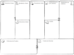 Ver más ideas sobre modelo canvas, modelo de negocio, negocios. Business Model Canvas Nota Fonte Osterwalder A Pigneur Y Download Scientific Diagram