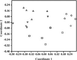54° 20' 33.1'' n 18° 39' 44.8'' e. Effect Of Increasing Amounts Of Olive Crude Phenolic Concentrate In The Diet Of Dairy Ewes On Rumen Liquor And Milk Fatty Acid Composition Journal Of Dairy Science